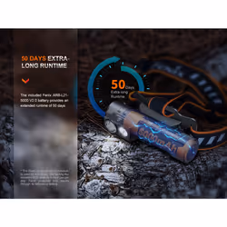 Fenix HM71R USB Charging 2700 Lumens LED Head Torch Headlight