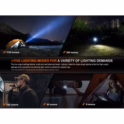 Fenix E28RV2BK Black Universal flashlight LED - Additional view 6