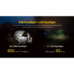Nitecore NWL20 USB Charge 600 Lumens LED Work Light