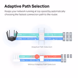 Mercusys AC1900 Wi-Fi Range Extender - Additional view 6