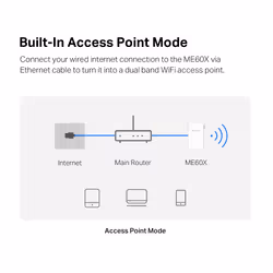 Mercusys AX1500 Wi-Fi 6 Range Extender - Additional view 6