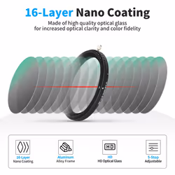 JJC 2-in-1 82mm Variable ND Filter & CPL Polarizer Filter  5 Hard Stops ND2-ND32 Adjustable Neutral Density Filter  Including Moistureproof Storage Ca