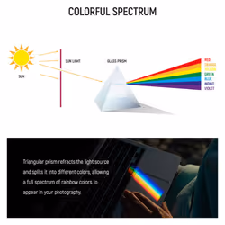 NEEWER Triangular Prism