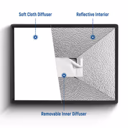 NEEWER Flash Diffuser Light Softbox 9x7"
