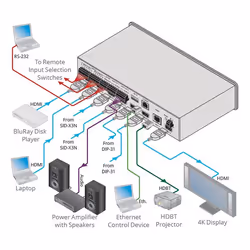 Kramer Electronics VS-62DT video switch HDMI