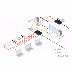 Kramer Electronics VS-62DT video switch HDMI