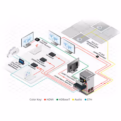 Kramer Electronics VS-44H2A AV matrix switcher - Additional view 2