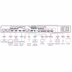 Kramer Electronics VS-622DT HDMI