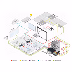 Kramer Electronics VS-622DT HDMI
