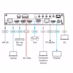 Kramer Electronics VP-440H2 video scaler