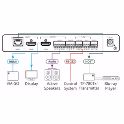 Kramer Electronics VP-427X smart home signal extender