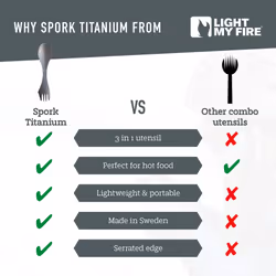 Titanium Spork â 3-in-1 Camping Cutlery Knife Fork Spoon Set | Survival Camping Gifts for Scouts | Camping Accessories - Additional view 5