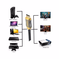 Premium 3m HDMI Cable 4K 2.0 Ultra HD High Speed 2160p Gold Plated TV PS4 Sky Xbox Virgin