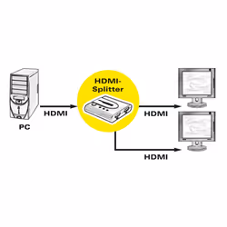 ROLINE 14013585 HDMI 2x HDMI