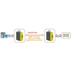 ROLINE Industrial Converter RS232 - Multimode Optical Fiber, ST