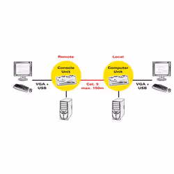 ROLINE Smart KVM Extender, USB - Additional view 5
