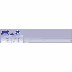 Purina ONE Coat and Hairball Dry Cat Food Chicken, 3kg