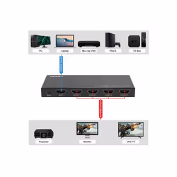 VALUE 14.99.3584 video splitter HDMI 4x HDMI