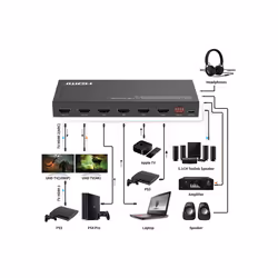 VALUE 14.99.3591 matrix switcher AV matrix switcher