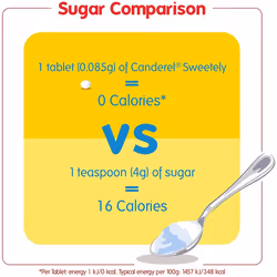 Canderel Sweetely Sweetener - 300 Tablets (Pack of 3)