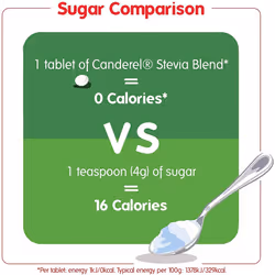Canderel Stevia Sweetener Blend - 100 Tablets (Pack of 5)