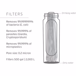 LifeStraw Peak Series Water Filter - 1L  Dark Mountain Gray  Protects