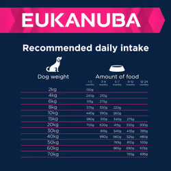 Eukanuba Grain Free Complete Dry Dog Food for Puppy Large and Giant Breeds with Fresh Chicken 12 kg