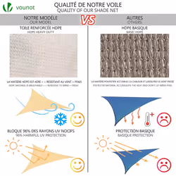 VOUNOT Sun Shade Sail Canopy Triangle 3x3x3m with Fixing Kit, HDPE, UV-Protection Breathable Awning for Garden Outdoor Patio, Ivory