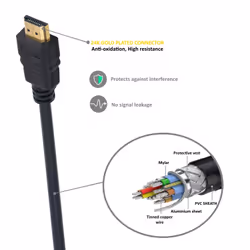 Ewent EC1341 HDMI cable 3 m HDMI Type A (Standard) Black