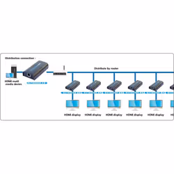 Techly Amplifier / Splitter HDMI Over IP Network IDATA EXTIP-373 - Additional view 4