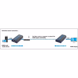 Techly Amplifier / Splitter HDMI Over IP Network IDATA EXTIP-373 - Additional view 5