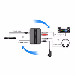Techly IDATA SPDIF-8 audio converter Black