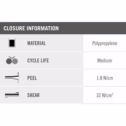 Velcro ONE-WRAP cable tie Releasable cable tie Polypropylene (PP), Velcro Black 25 pc(s) - Additional view 6