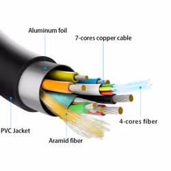 AISENS A148-0513 HDMI cable 40 m HDMI Type A (Standard) HDMI Type D (Micro) Black - Additional view 4