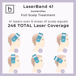 HairMax LaserBand 41 - ComfortFlex