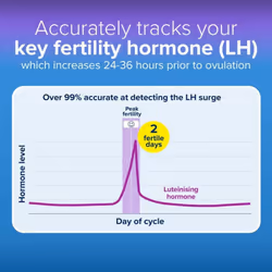 Digital Ovulation Test Kit (OPK), Find Your 2 Peak Days, 1 Digital Holder and 30 Tests, Try The Free Clearblue Period & Cycle Tracker App