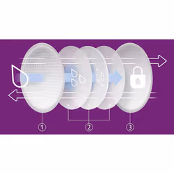 Philips AVENT Disposable breast pads Breast pads - Additional view 3