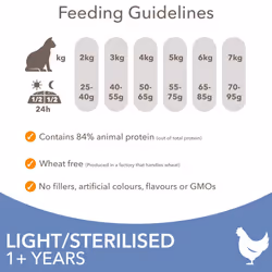 Light in Fat Complete Dry Cat Food Chicken 10kg - 30% Lower Fat Formula