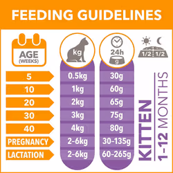 IAMS for Vitality Dry Kitten Food with Fresh Chicken, 3 kg