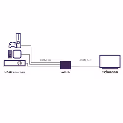 Marmitek Connect 730 - HDMI switch 8K 60 Hz – 4K 165 Hz - Additional view 2