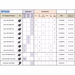 Epson TM-L500A (107A1): Combo, PS short, EDG, LCD, Tray - SITA F/W