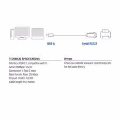 ACT USB to Serial Converter (Basic version)