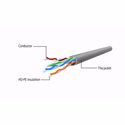 Gembird Patch Cord Cat.5e UTP 10m networking cable Black Cat5e U/UTP (UTP)