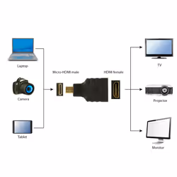 Gembird HDMI(F)-microHDMI(M) Black