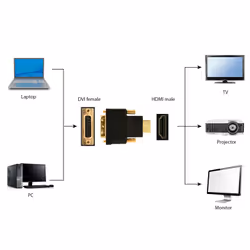 Gembird HDMI - DVI, M/F Black