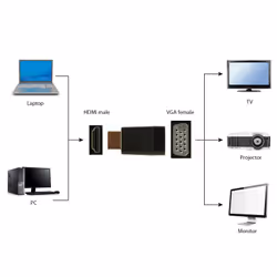 Gembird A-HDMI-VGA-001 cable gender changer Black