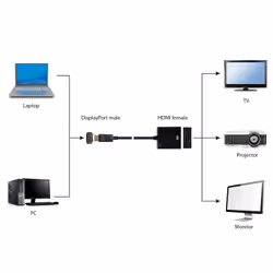 Gembird A-DPM-HDMIF-002 video cable adapter 0.1 m DisplayPort HDMI Type A (Standard) Black - Additional view 3