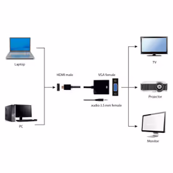 Gembird A-HDMI-VGA-03 video cable adapter 0.15 m HDMI Type A (Standard) VGA (D-Sub) Black - Additional view 5