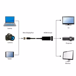 Gembird A-MDPM-HDMIF-02 video cable adapter Mini DisplayPort HDMI Type A (Standard) Black