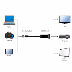 Gembird A-mDPM-HDMIF4K-01 0.15 m Mini DisplayPort HDMI Black